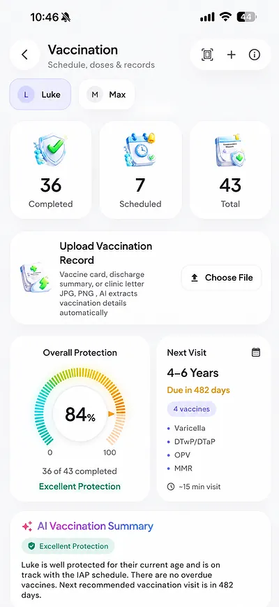 Vaccination record: 36 completed, 7 scheduled, 84 percent protected